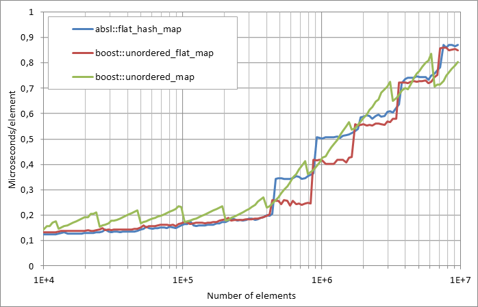 Scattered%20successful%20looukp.xlsx.plot